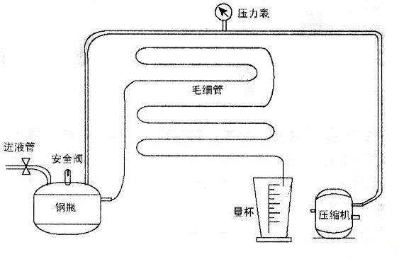 冷柜毛细管流量测定1