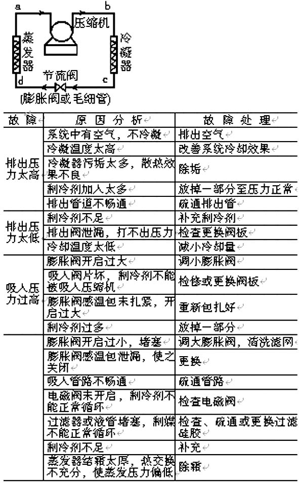 <strong>冷藏展示柜</strong>制冷系统原理图及故障分析