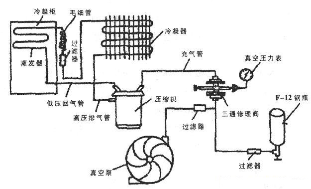 <strong>冷藏展示柜</strong>制冷系统结构示意图