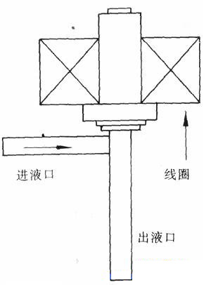 电动式电子<strong>膨胀阀</strong>