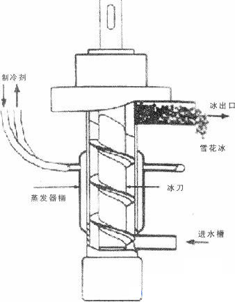 颗粒制冰机的结构.jpg